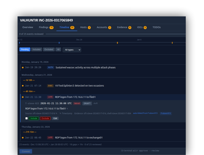 AIIR GitHub Applied Incident Response